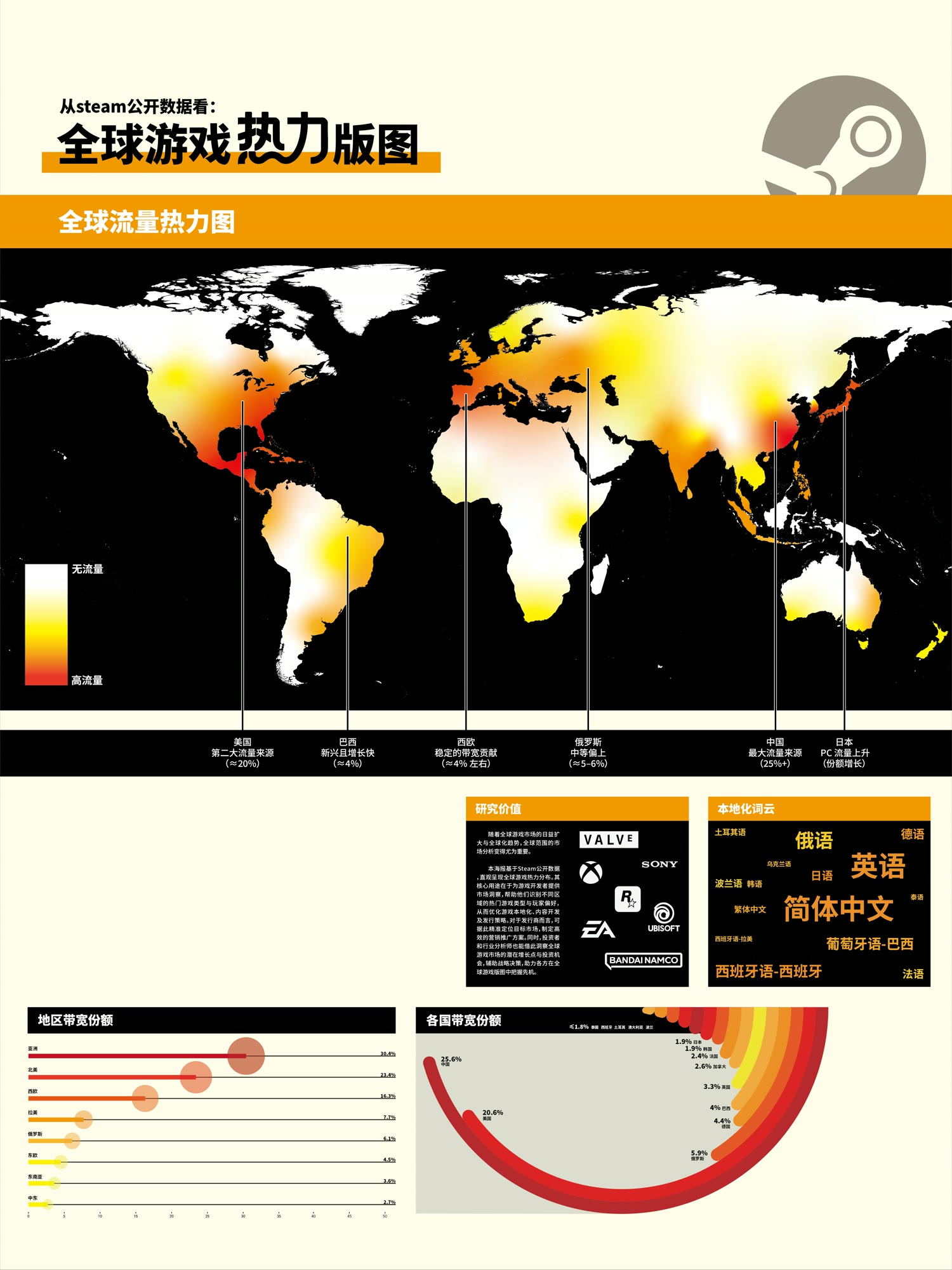 信息可视化